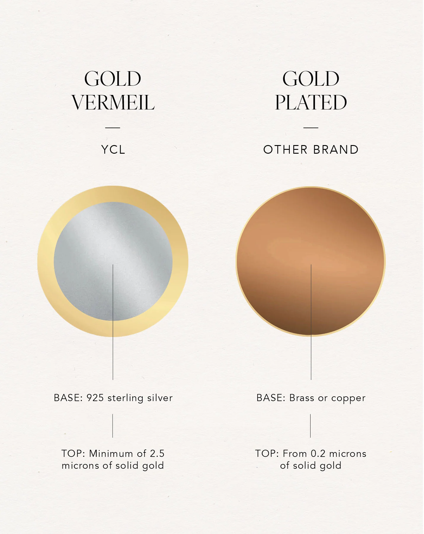 Link Bracelet - Image 10